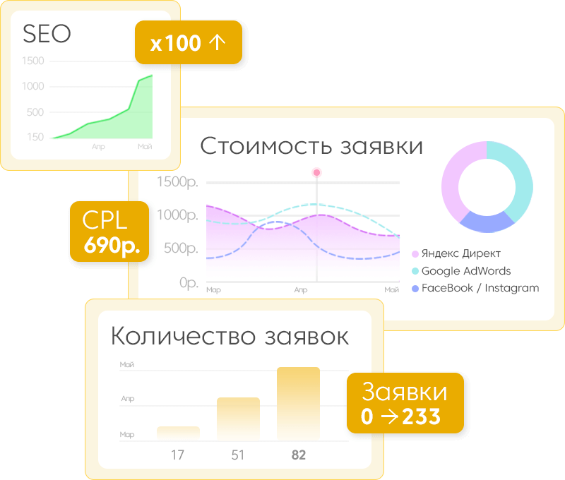 Настройка контекстной рекламы в Яндекс стоимость